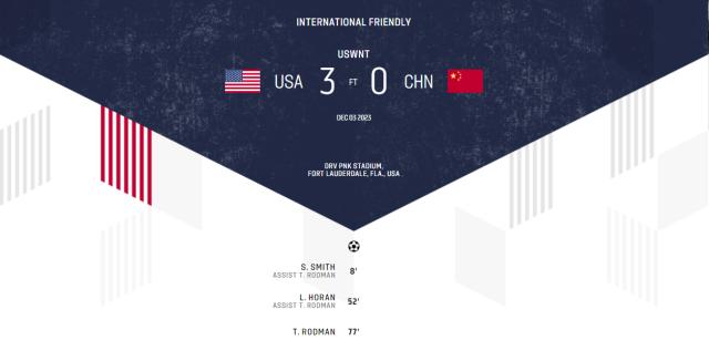 体育社区-中美女足首战数据展现巨大差距 下场失利又预定？